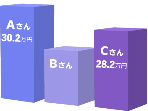 アシスタント月収例